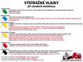 Zobrazit v plné velikosti: Výstražné vlajky